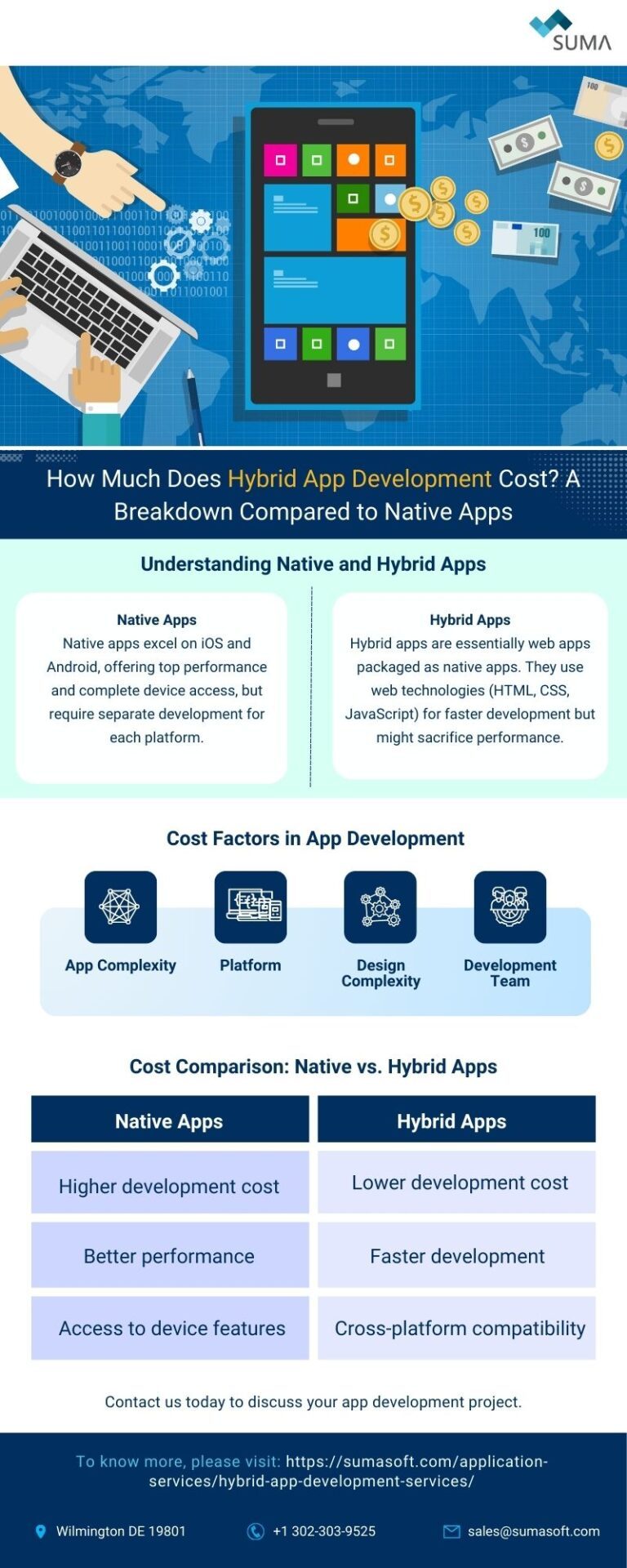 How-Much-Does-Hybrid-App-Development-Cost-A-Breakdown-Compared-to-Native-Apps