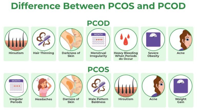 Difference-Between-PCOS-and-PCOD