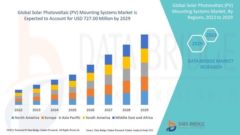 SolarPhotovoltaicPVMountingSystemsMarket