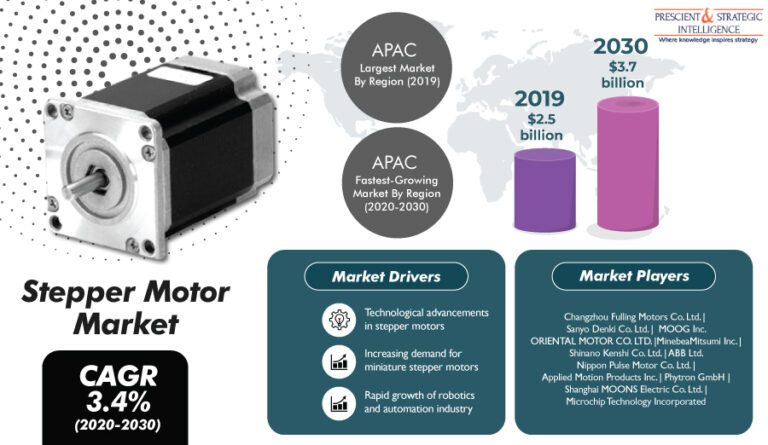 Stepper-Motor-Market1