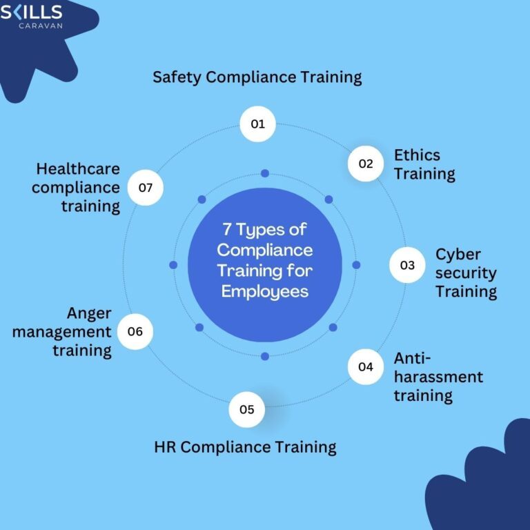 compliance-training