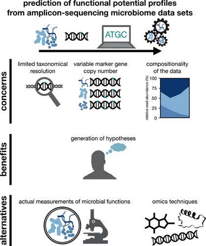 enhancing-microbiome-function-prediction-with-16s-full-length-sequencing-2-1