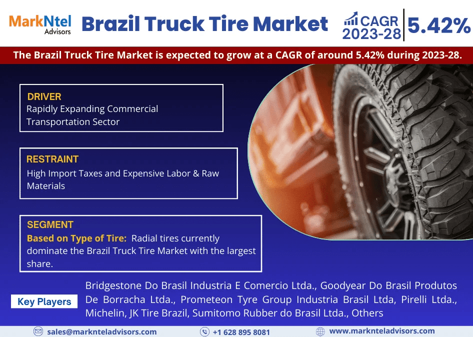 Brazil Truck Tire Market Witness Highest Growth at a CAGR of 5.42% by 2028