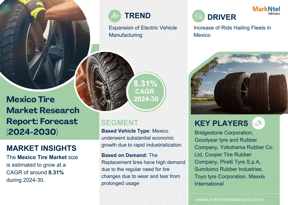 Mexico Tire Market Report 2024-2030: Growth Trends, Demand Insights, and Competitive Landscape