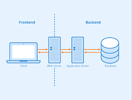 How CMS Development is Changing the Way Businesses Manage Content