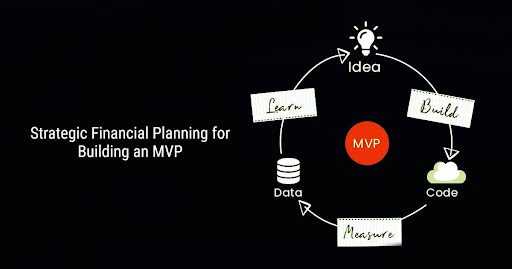 MVP-Development