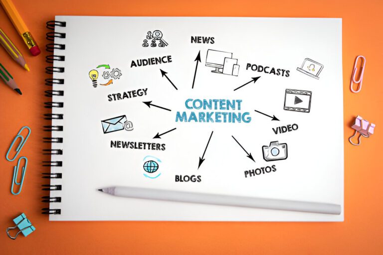 Content-Marketing-Services