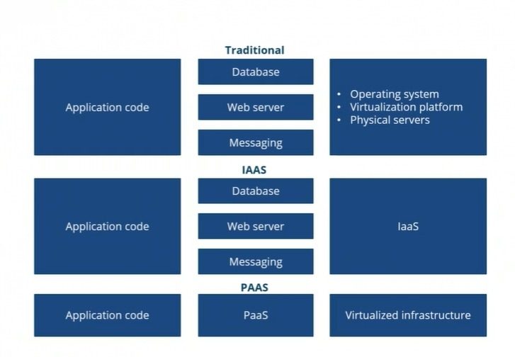 SaaS-Models