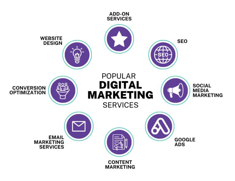 digital-marketing-agency-popular-services-for-bigello-1