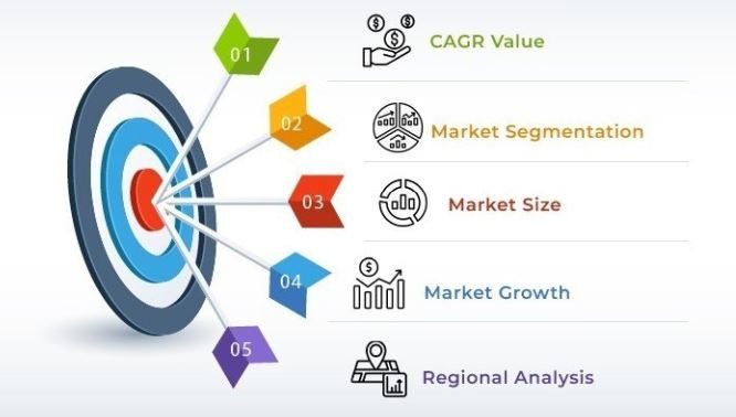 Drone Surveillance Service Market Overview by Scope on Growth Opportunities, and Forecasted Trends from 2024 to 2032