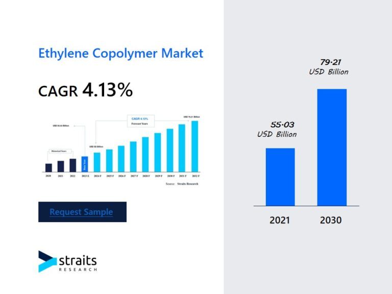 Ethylene-Copolymer-Market